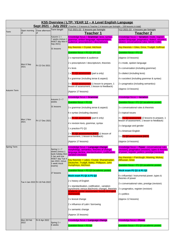 OCR A Level English Language | Teaching Resources