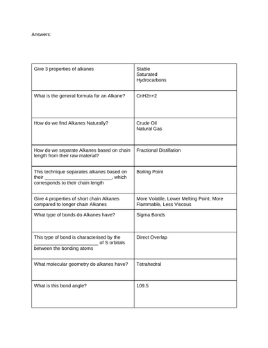 A Level Chemistry - Alkanes Test