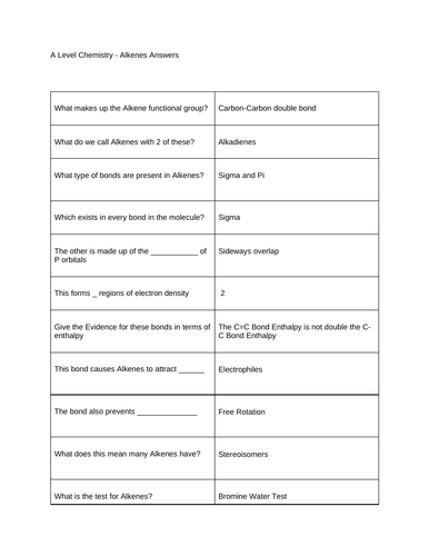 A Level Chemistry - Alkenes Test