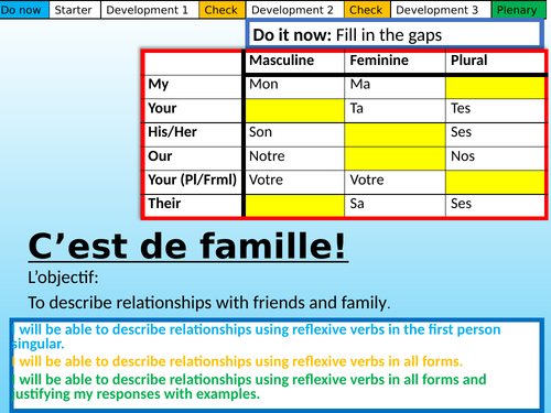 C'est de famille! Studio GCSE Mod 1.2