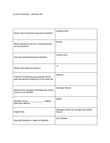 A Level Chemistry -  Alcohols test