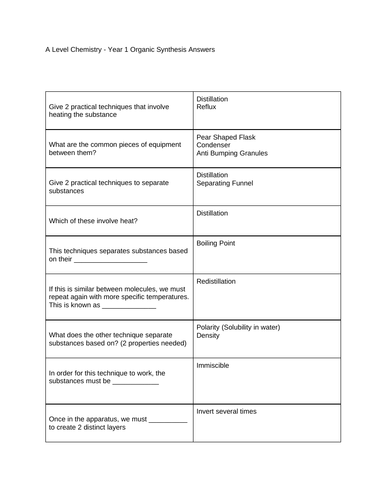 A Level Chemistry - Year 1 Organic Synthesis Test