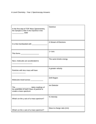 A Level Chemistry - Year 1 Spectroscopy Test