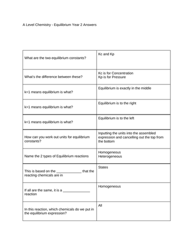 A Level Chemistry - Equilibrium Year 2 Test