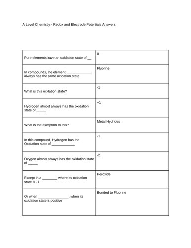 A Level Chemistry - Redox and Electrode Potentials Test