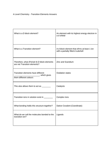 A Level Chemistry - Transition Elements Test