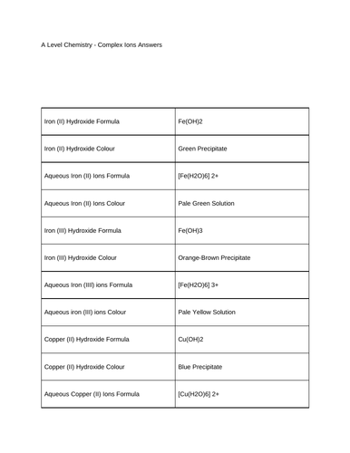 A Level Chemistry - Complex Ions Test