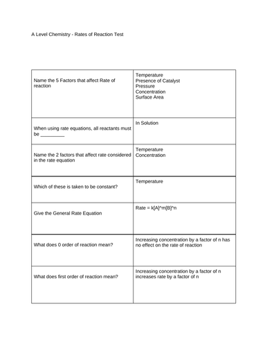 A Level Chemistry - Rates of Reaction Test (Year 2)