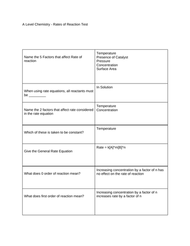 A Level Chemistry - Rates of Reaction 91����t (Year 2)
