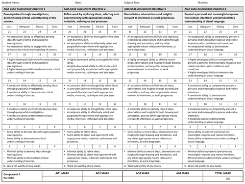 Gcsealevel Art And Design Aqa Marksheets Teaching Resources