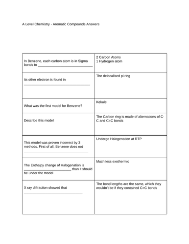 A Level Chemistry - Aromatic Compounds Test