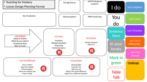 Maths mastery powerpoint