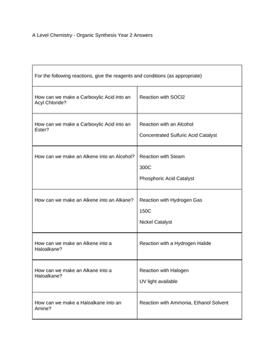 A Level Chemistry - Organic Synthesis Year 2 Test