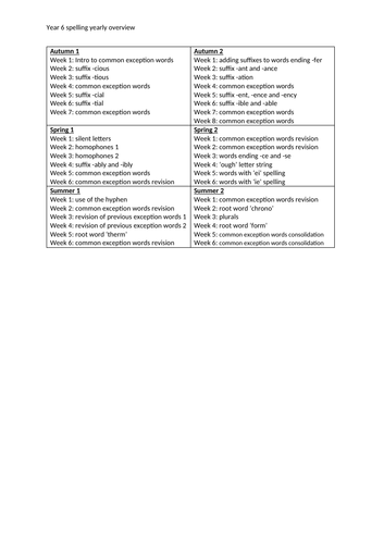 YEAR 6 WEEKLY SPELLING FULL SCHOOL YEAR