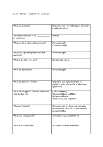 A Level Biology - Nutrition Tests