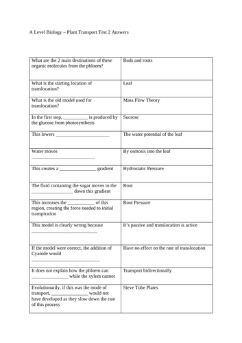 A Level Biology - Plant Transport Tests