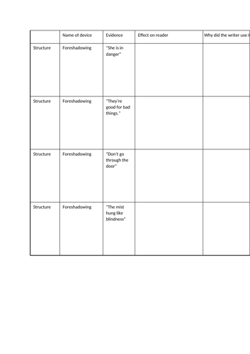 Year 7 English Language Unit of Work - 'Coraline' by Neil Gaiman ...