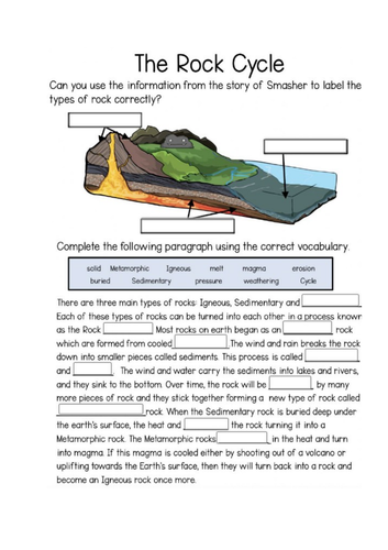 Chocolate Rock Cycle - Rocks and Minerals - Cambridge Environmental Management