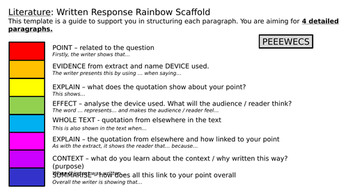 Gcse Literature Scaffold Teaching Resources