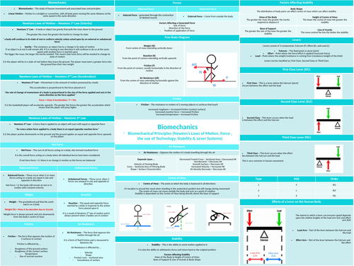 OCR A LEVEL PE BIOMECHANICS KNOWLEDGE ORGANISER