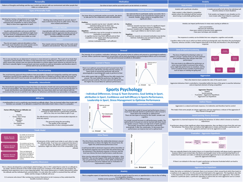 OCR A LEVEL PE SPORTS PSYCHOLOGY knowledge organiser