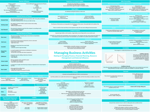 EDEXCEL A LEVEL BUSINESS MANAGING BUSINESS ACTIVITY knowledge organiser