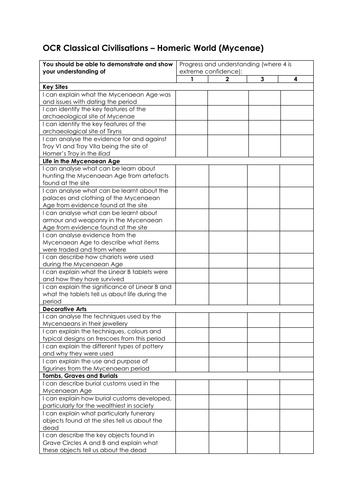 OCR Classical Civilisation Homeric World (Mycenae, Literature and Culture) Checklist