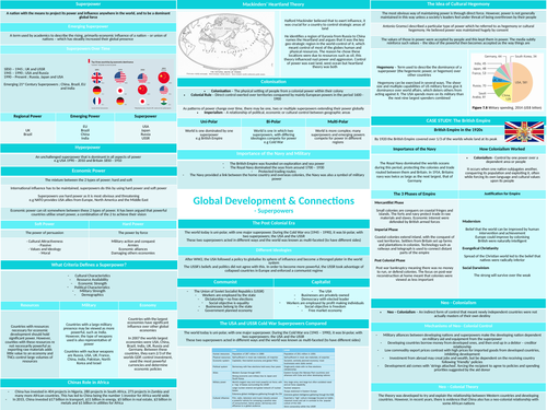 EDEXCEL A LEVEL GEOGRAPHY SUPERPOWERS knowledge organiser