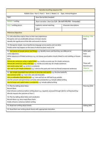 Dear Zoo Fiction plan Y1/2