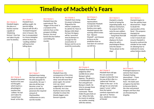 macbeth fear essay