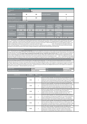 Npqh Complete Task 1 And 2 Passed With High Marks Teaching Resources 2543