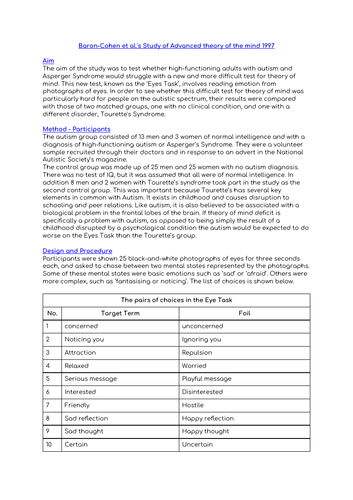 OCR Psychology Core Studies | Teaching Resources