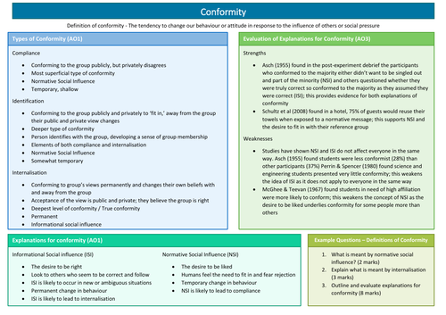 Conformity Notes - AQA A-Level Psychology