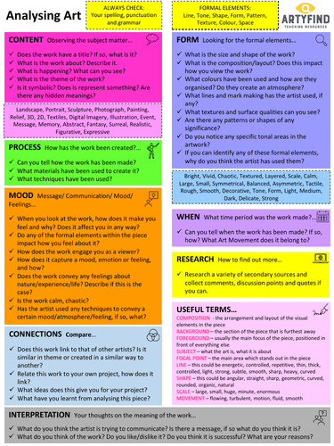 EDEXCEL GCSE Analysing Art, Textiles & Photography Support Sheet ...