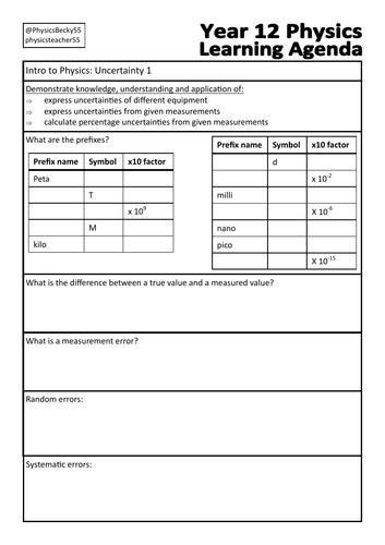 OCR Physics A Introduction: Uncertainty