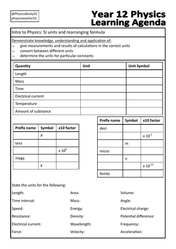 OCR Physics A Introduction: SI units in rearranging formula