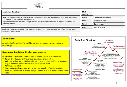 creative writing scheme of work ks4