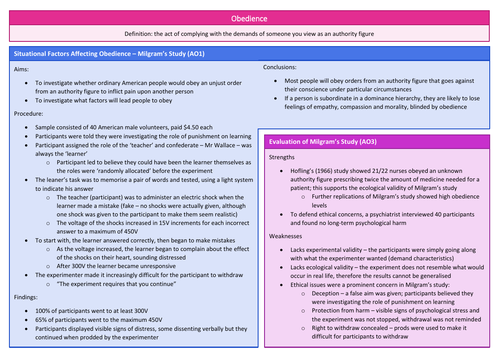 Obedience Notes - AQA A-Level Psychology