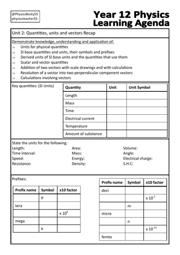 OCR Physics A Chapter 2: Recap