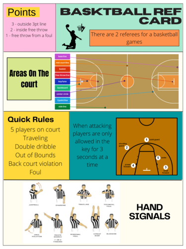 Basketball referee card