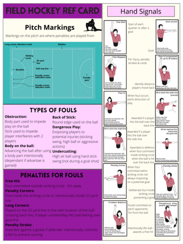 Hockey referee card