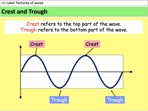 ks3-light-and-sound-waves-teaching-resources