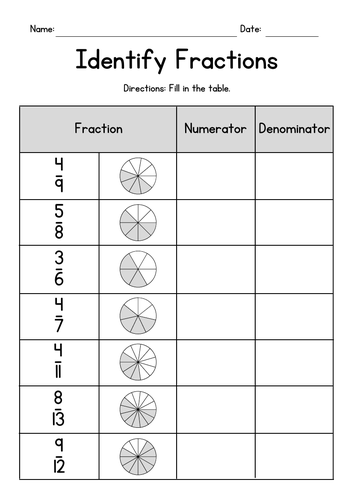 Identifying Fractions - Writing Numerators and Denominators