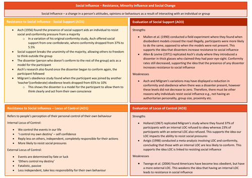 Social Influence: Resistance, Minority Influence and Social Change Notes  - AQA A-Level Psychology