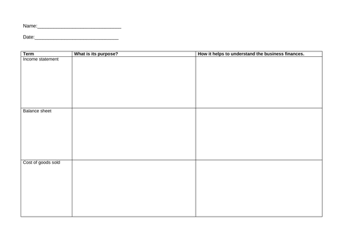 BTEC Business, Level 3, Unit 3 Personal and Business Finance Learning ...