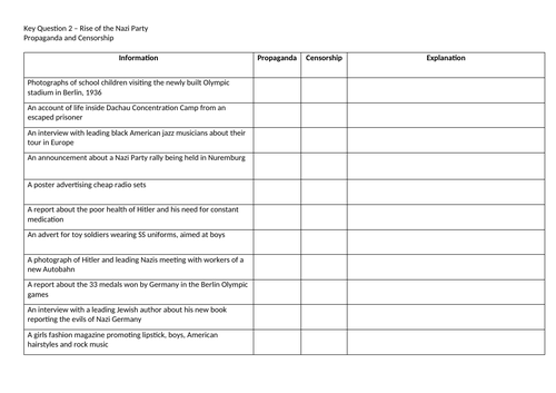 Eduqas History Germany 1919-1991 - Key Question 2: Rise of the Nazi ...