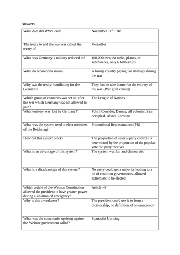 GCSE History - Weimar Germany 91����t