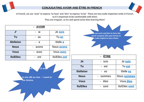 Avoir And Etre Conjugation Quizlet