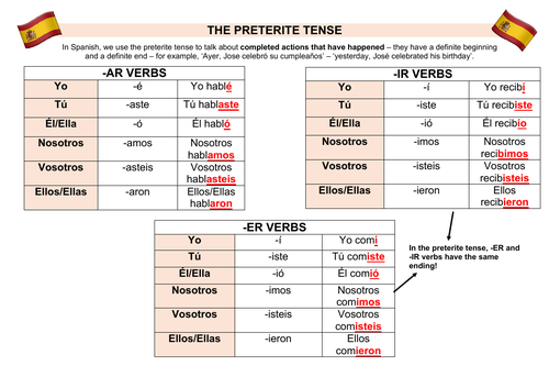 SPANISH Preterite Tense revision poster | Teaching Resources