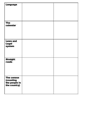 what-did-the-romans-change-in-britain-teaching-resources